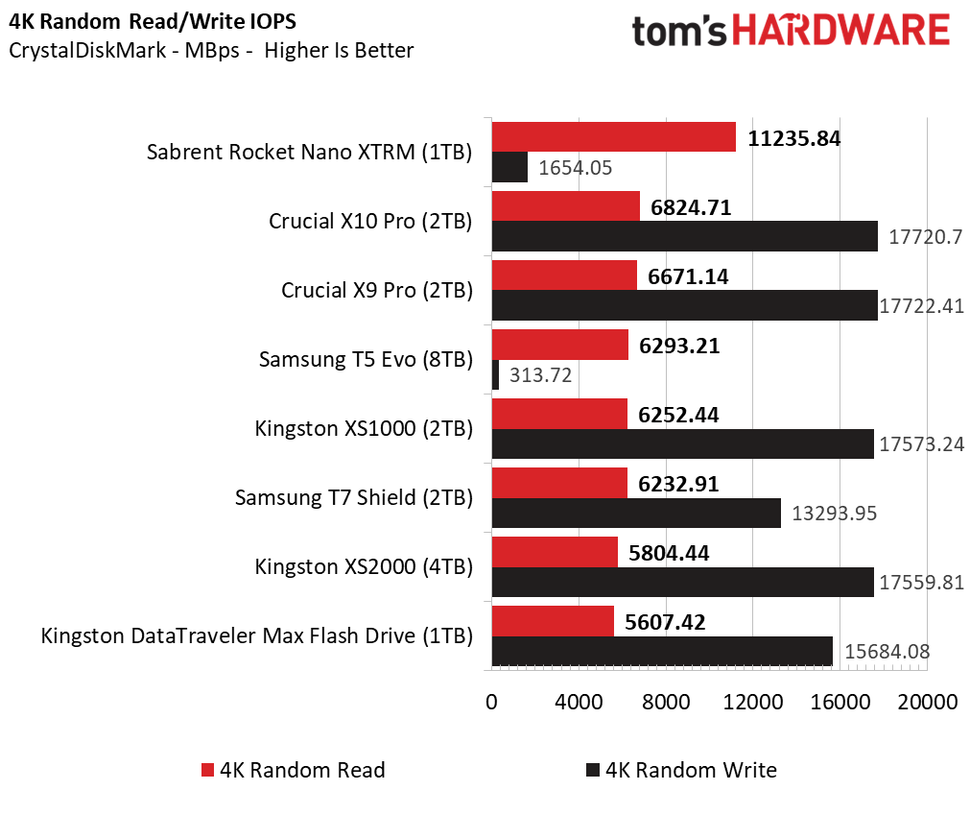 Samsung T5 Evo (8TB) Portable SSD Review: Spacious but Slow | Tom's ...