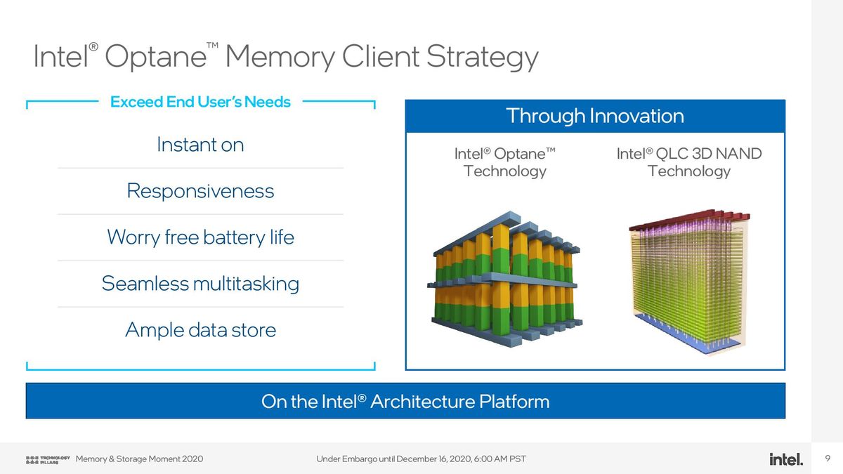 Intel Optane Memory H20