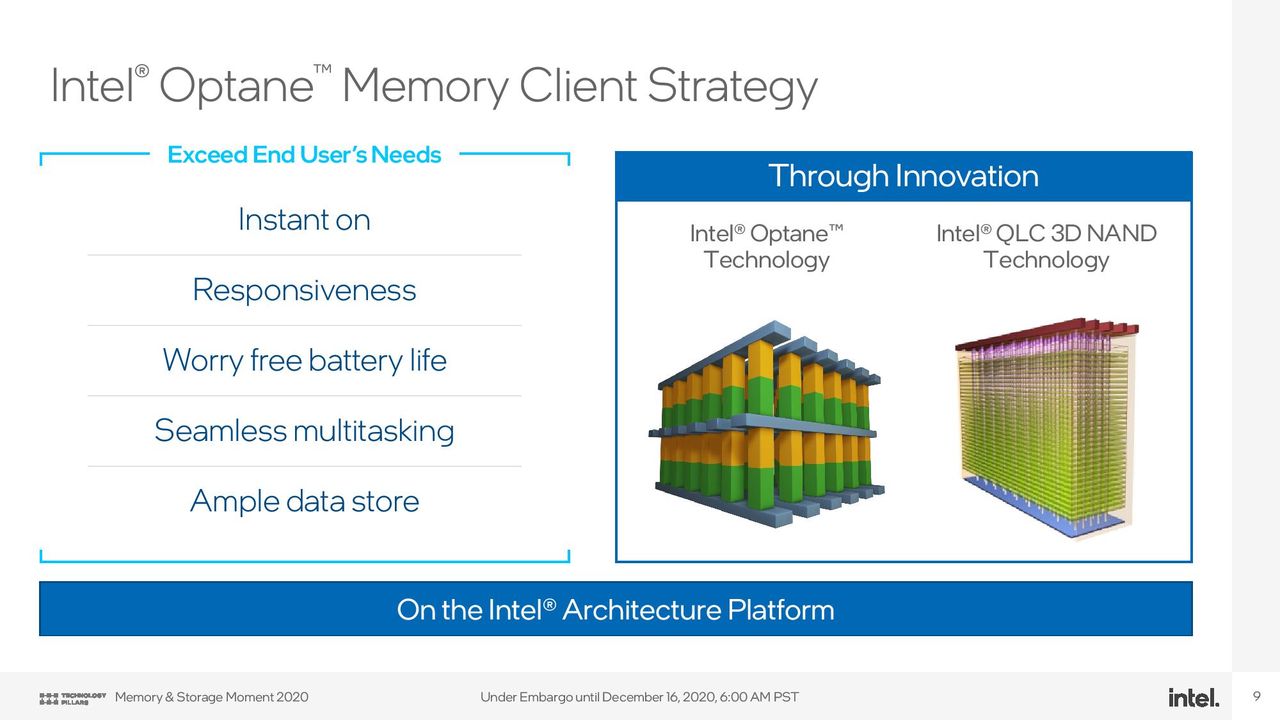 Intel Optane Memory H20