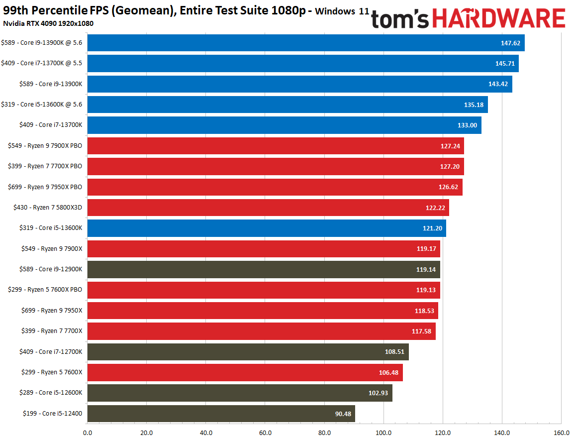 Core i9-13900K