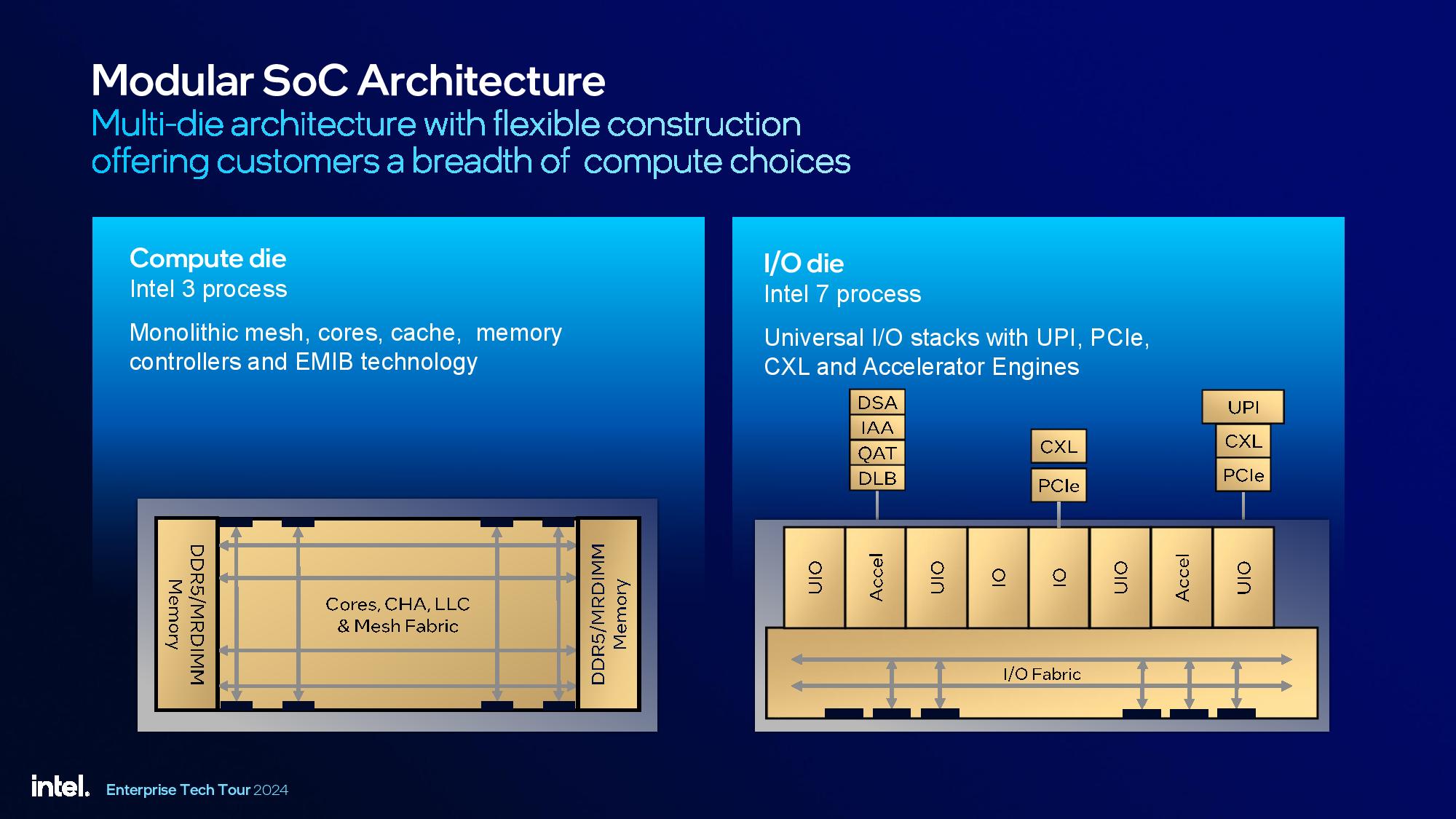 Intel Granite Rapids Xeon 6900P