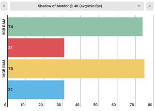 How much RAM do you really need in your gaming PC? | TechRadar