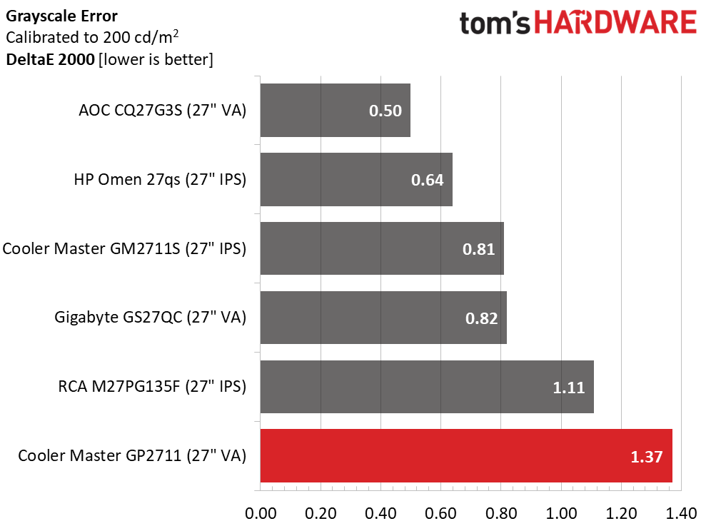 Cooler Master Tempest GP2711