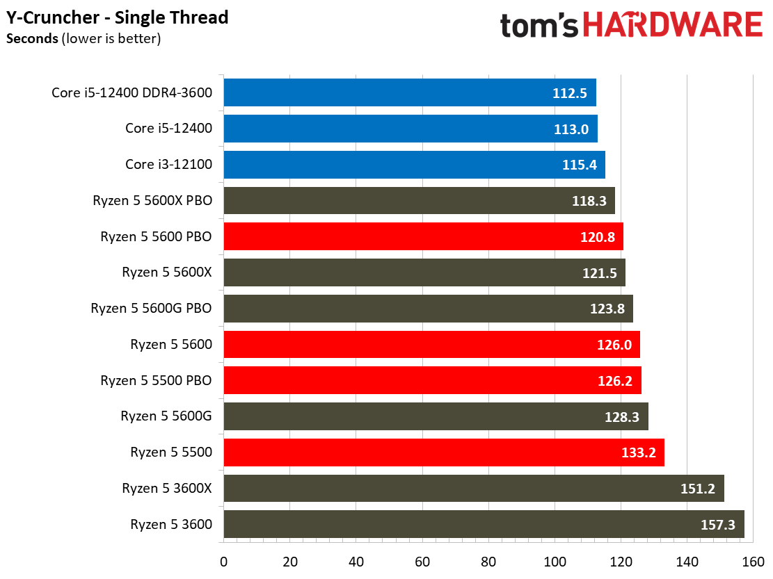 Ryzen 5 5600 5500
