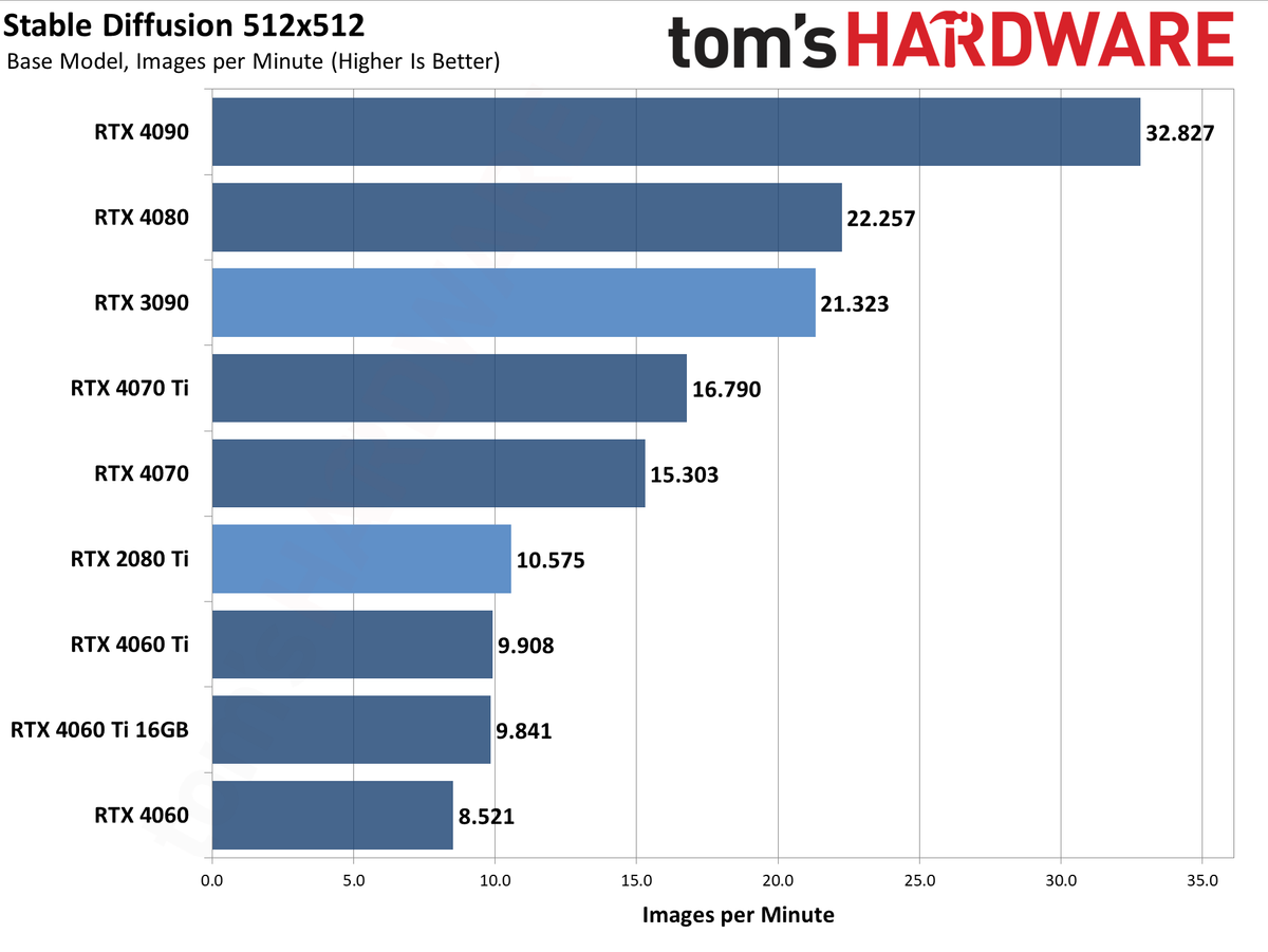 Stable Diffusion, Nvidia TensorRT Update