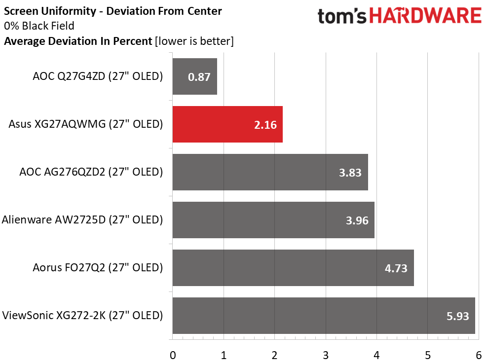 Asus ROG Strix XG27AQWMG