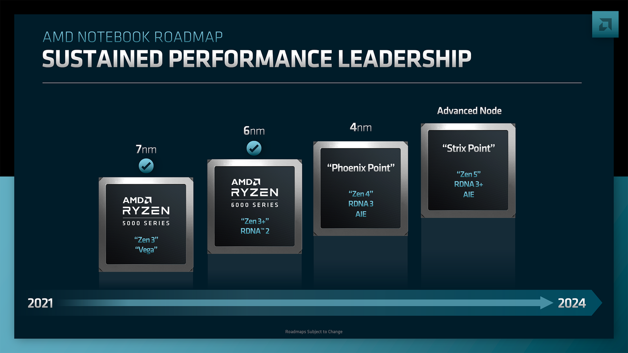 AMD