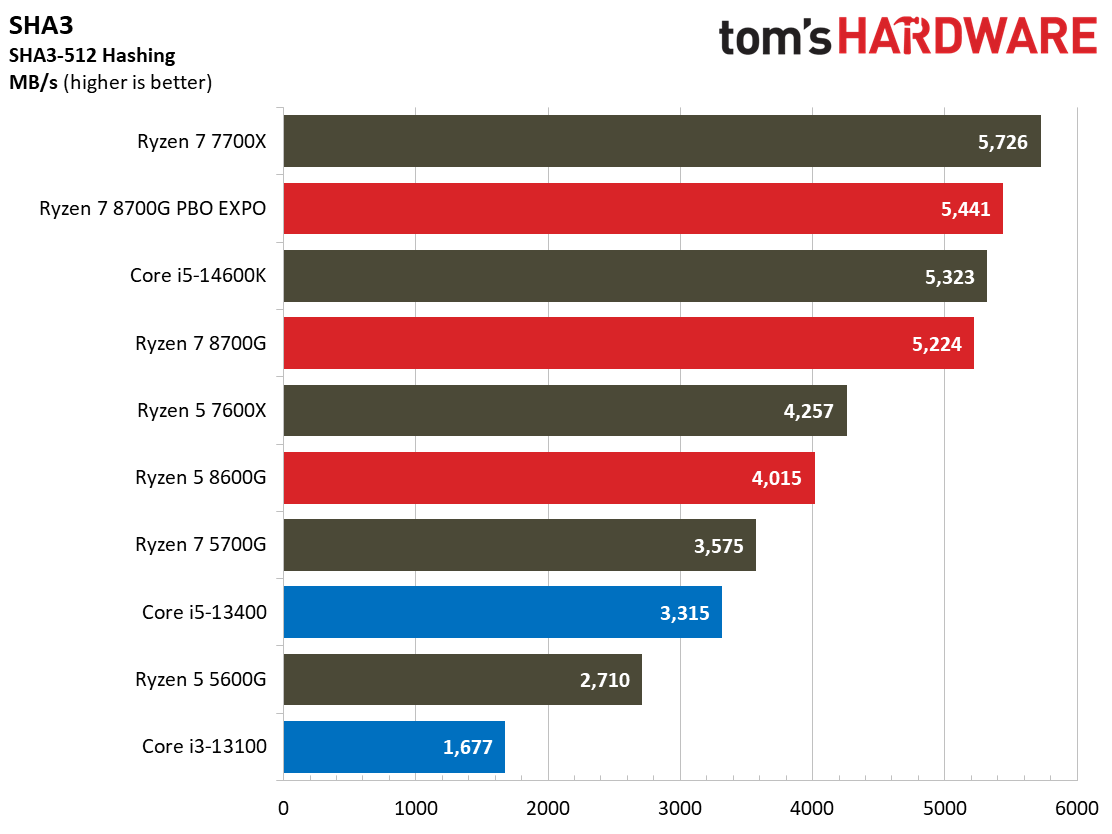 Ryzen 7 8700G