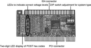 The PC Diag Inc PCISA FlipPOST diagnostics card works with both PCI- and ISA-based systems, and it tests motherboard voltage levels.
