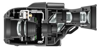 Best image stabilized binoculars - cutaway diagram of Canon 8x20 IS