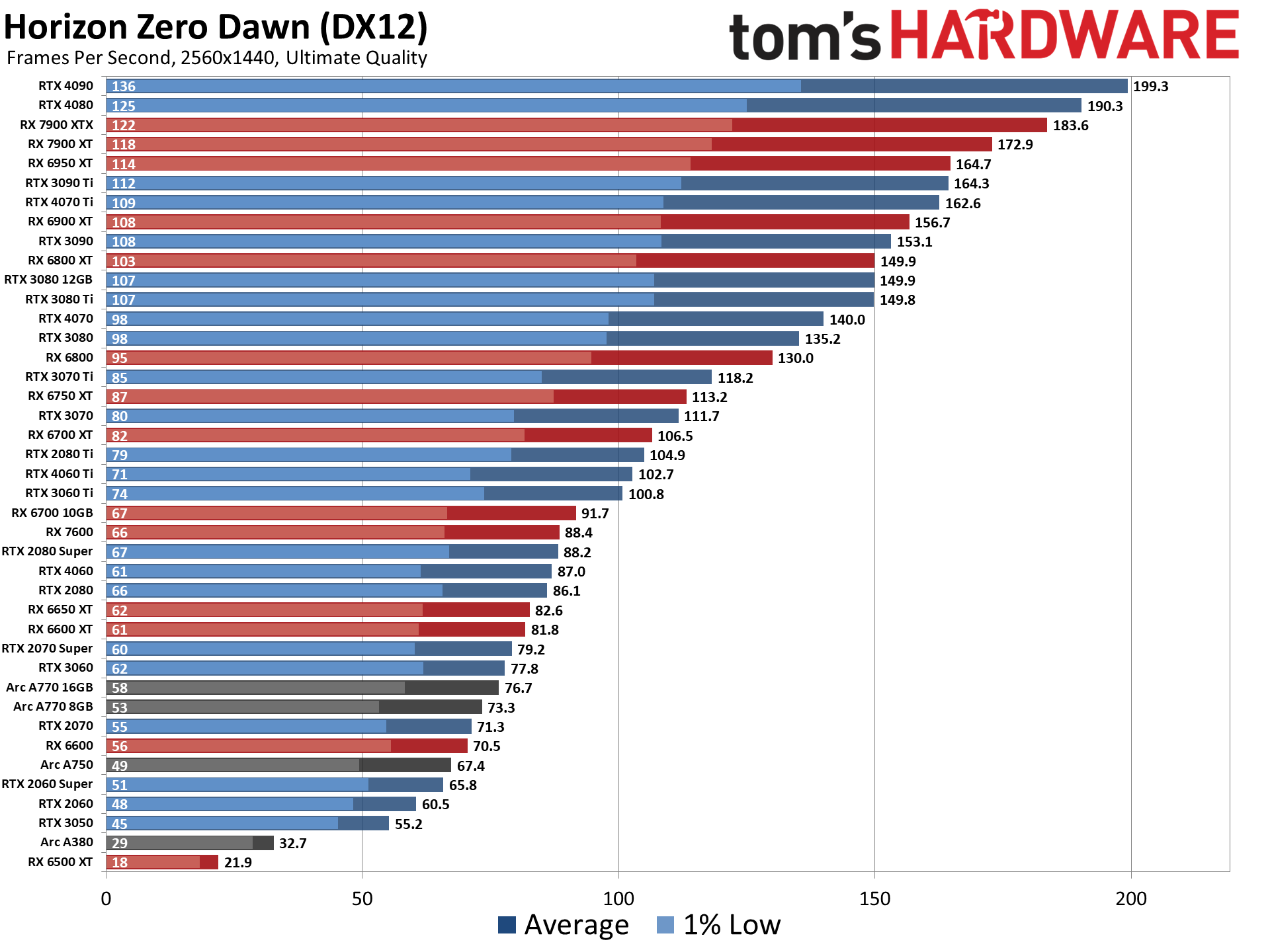 Graphics Cards Comparison Comptek at Lisa Felice blog