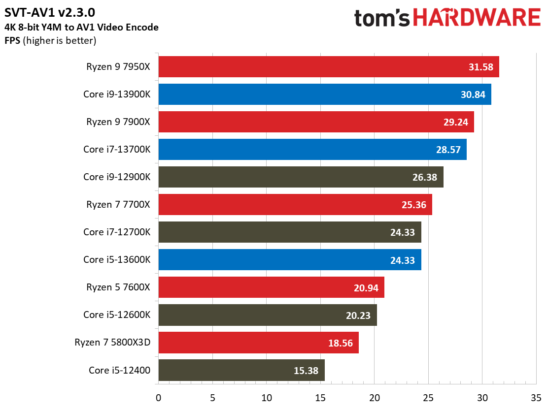 Core i9-13900K