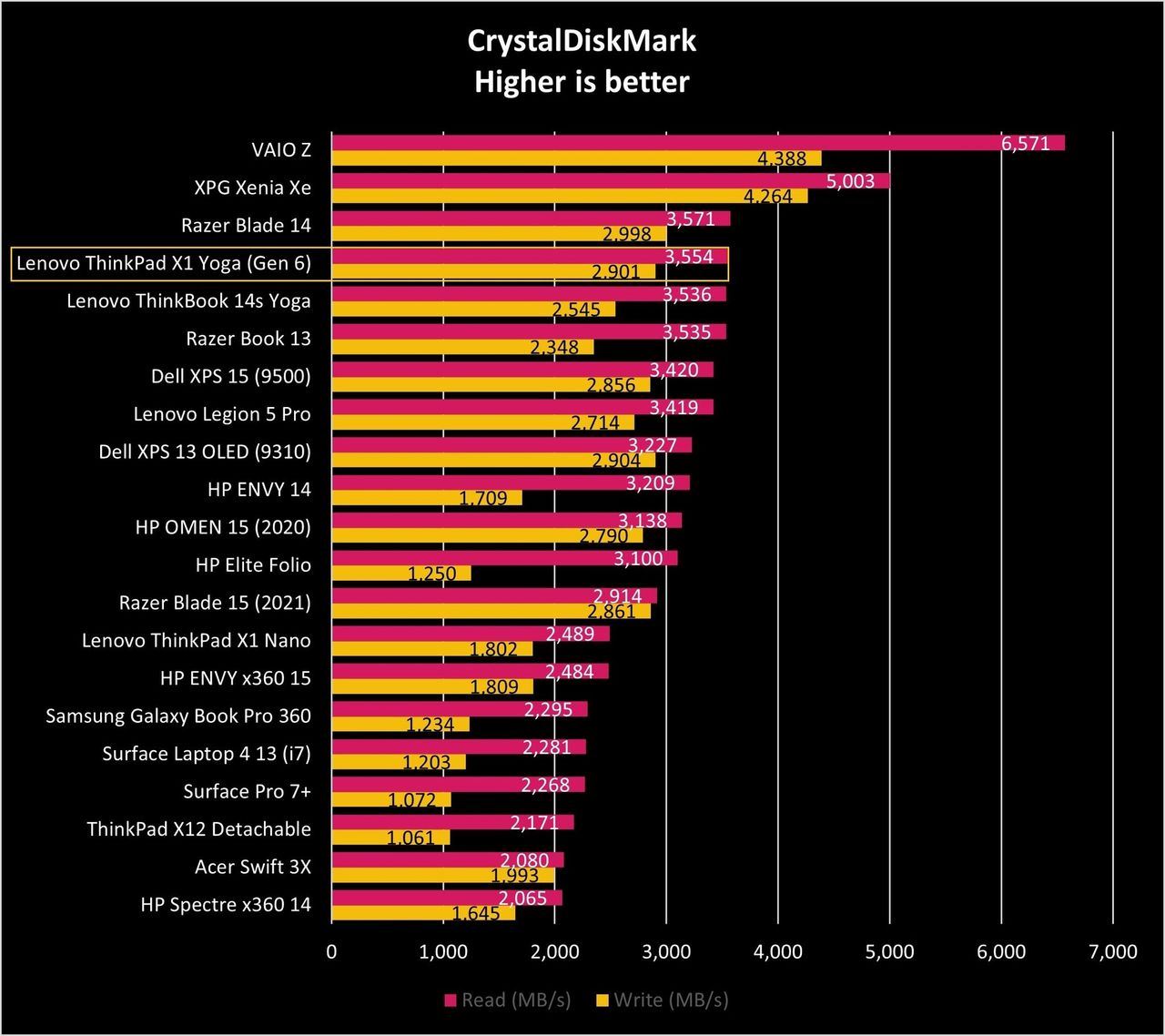 Thinkpad X1 Yoga Gen6 Cdm Graph