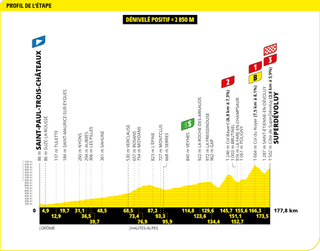 Tour de France 2024 - Stage 17 preview