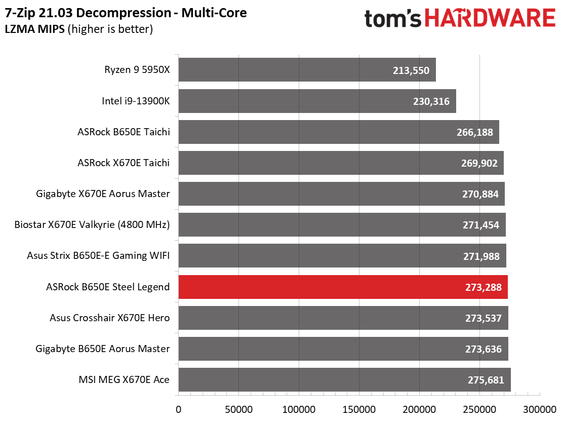 ASRock B650E Steel Legend Wi-Fi