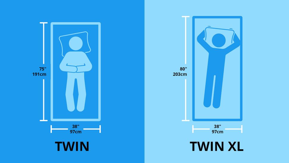 Twin bed size how big is a twin mattress? Tom's Guide