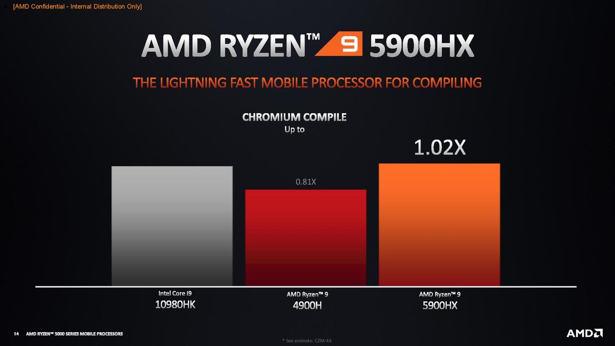 AMD Ryzen 5000 Mobile