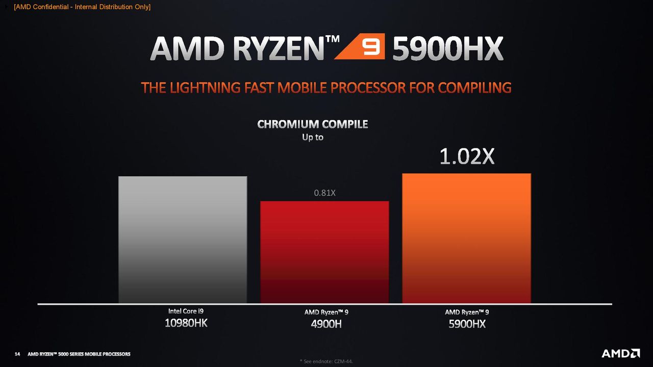 AMD Ryzen 5000 Mobile