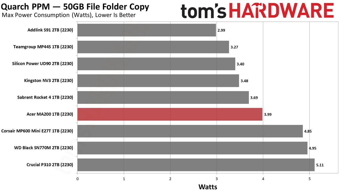 Acer MA200 1TB SSD
