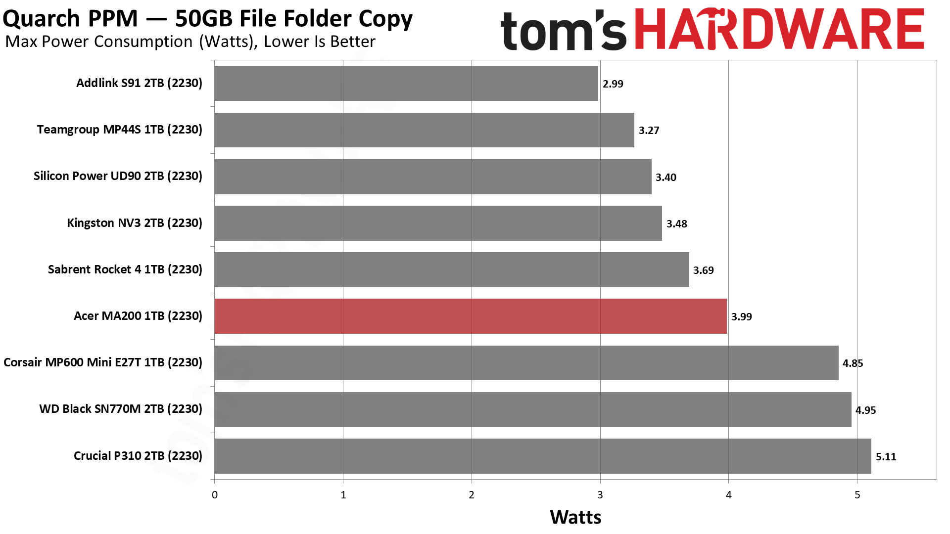 Acer MA200 1TB SSD