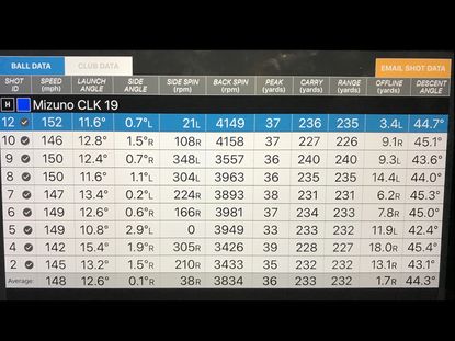 Launch Monitors: What do the numbers mean? | Golf Monthly