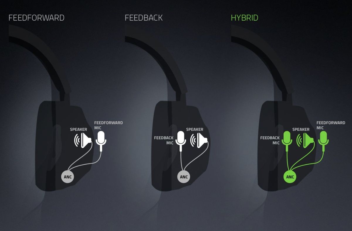 Razer Opus Anc