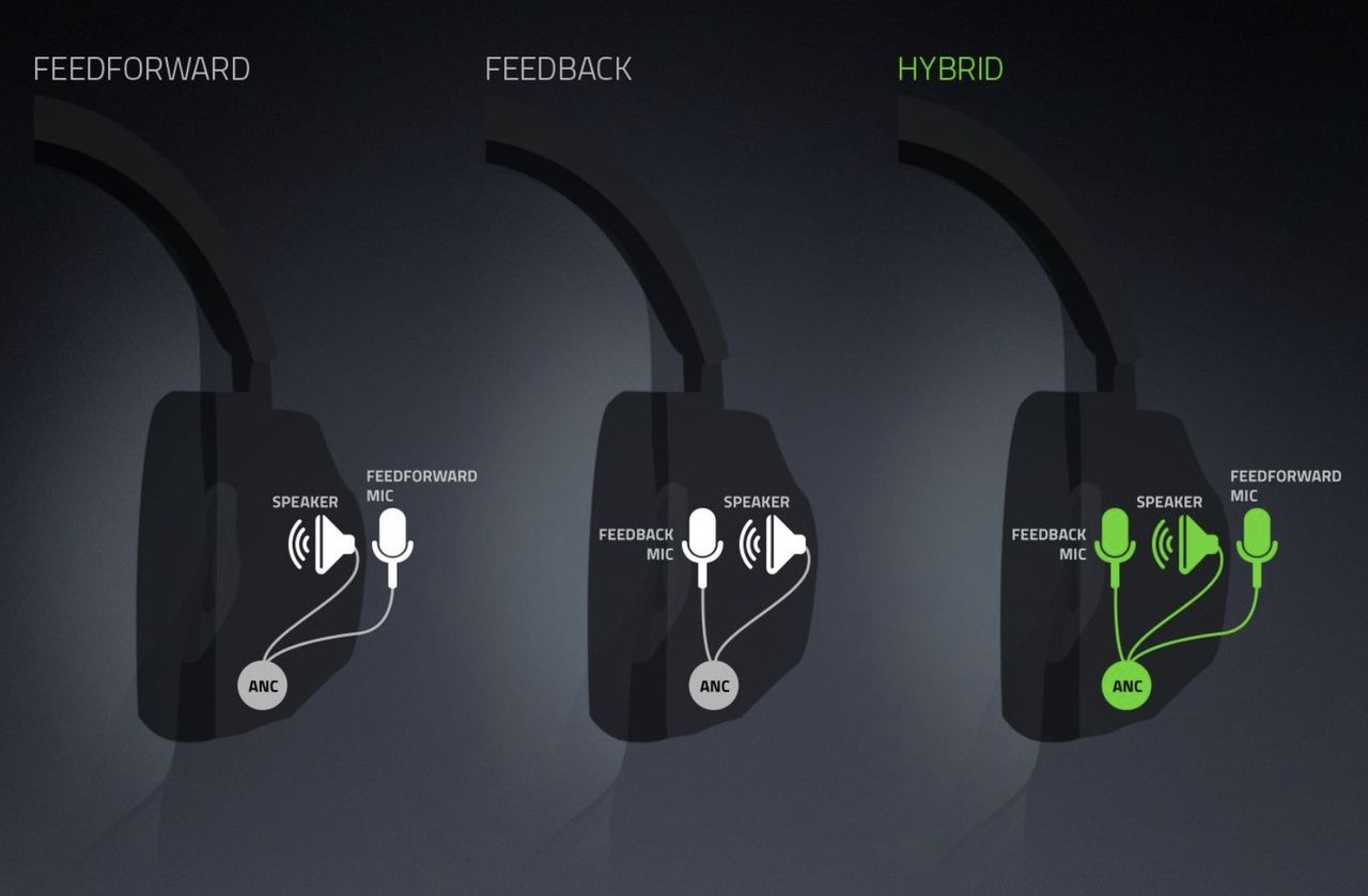 Razer Opus Anc