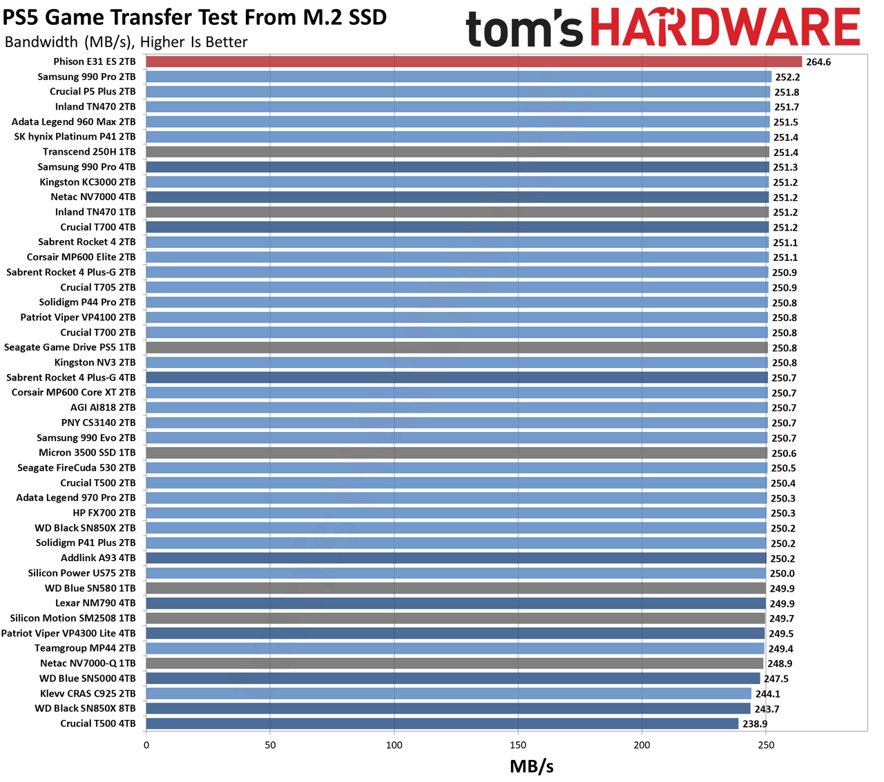 Phison E31T ES 2TB