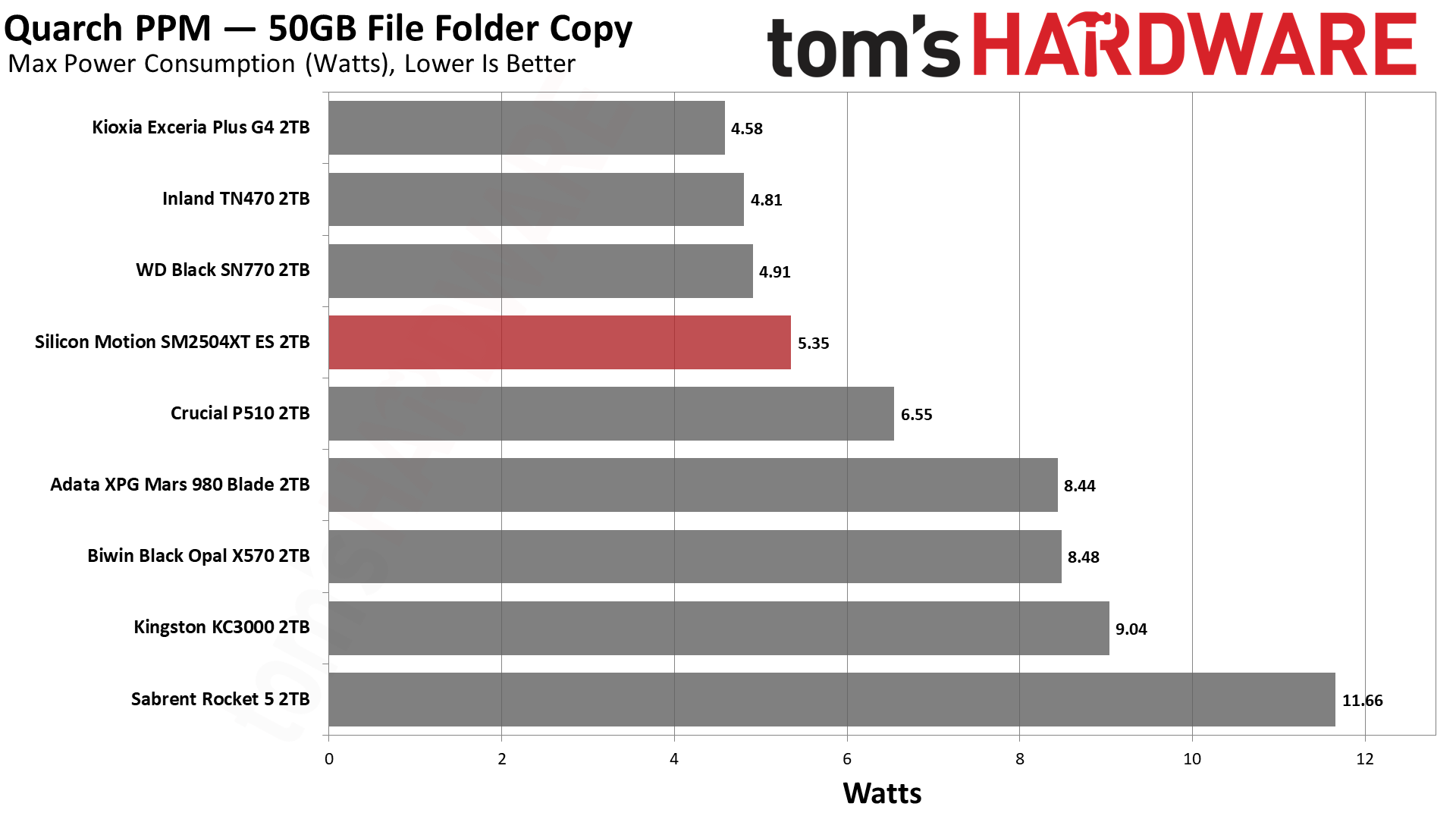 SMI SM2504XT ES 2TB SSD