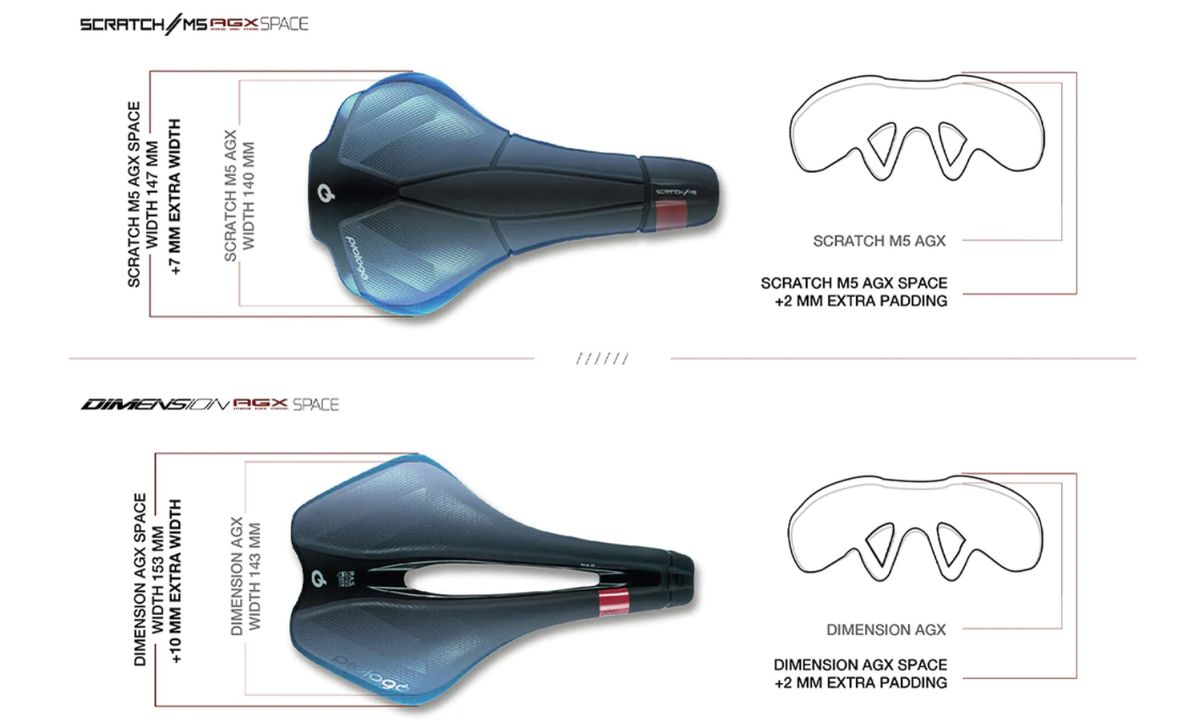 Are the new and updated Prologo AGX saddles the new benchmark perches