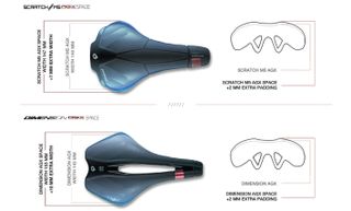 Graphic showing the differences between the Scratch M5 AGX Space and Dimension AGX Space saddles