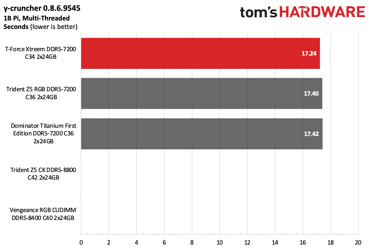 DDR5 Review