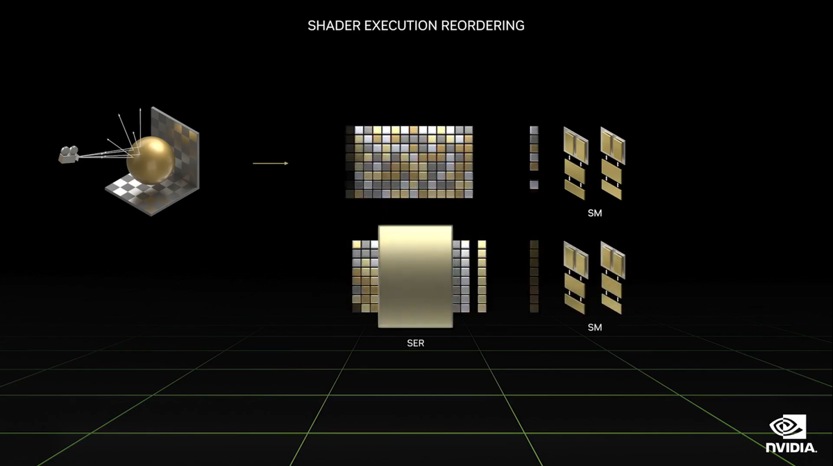 Nvidia RTX 40-series and Ada Lovelace performance information