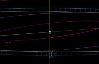 A graphic showing Earth's location in respect to the sun and other planetary bodies with the mini moon appearing close to Earth.