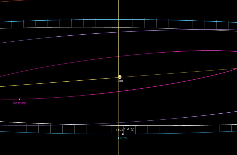 A graphic showing Earth's location in respect to the sun and other planetary bodies with the mini moon appearing close to Earth.