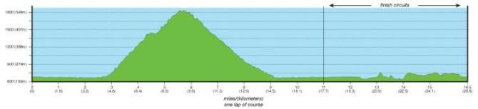 The profile of the 2014 USA Cycling Pro Road Race Championship