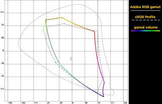 hiba Satellite Radius P55W Display