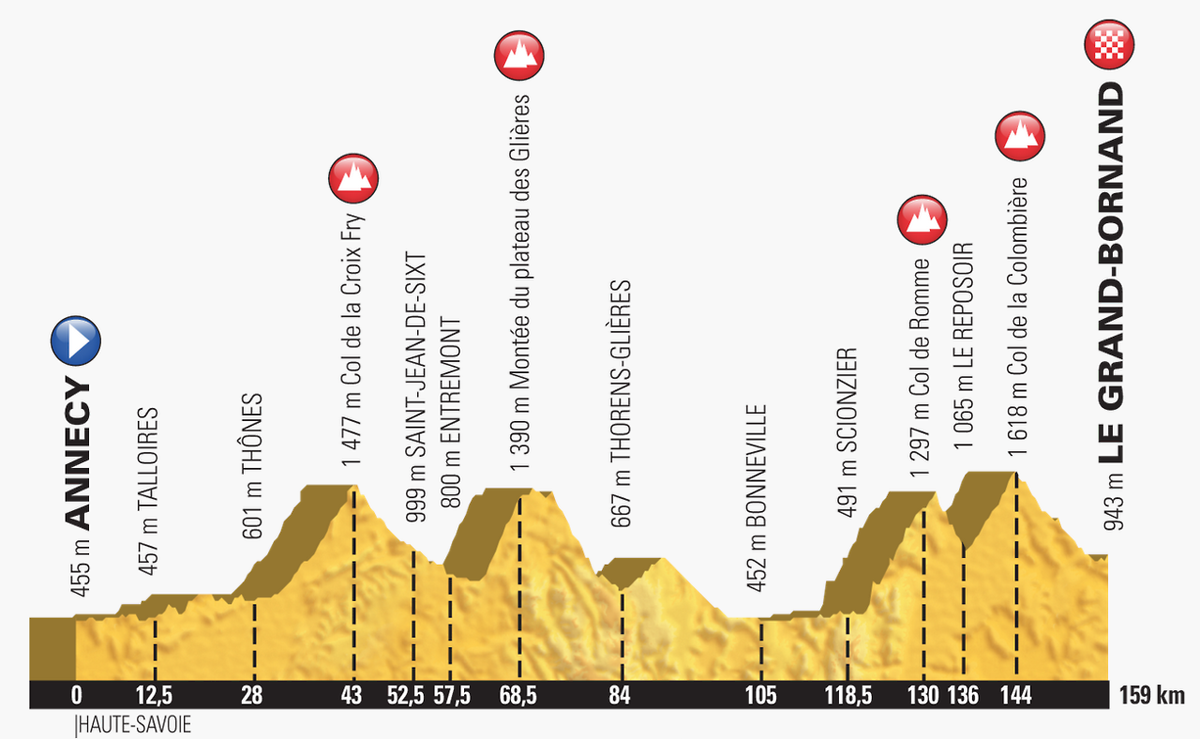 Stage 10 of the 2018 Tour de France from Annecy to Le Grand-Bornand