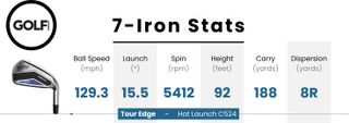 Data table for the Tour Edge Hot Launch C524 Irons