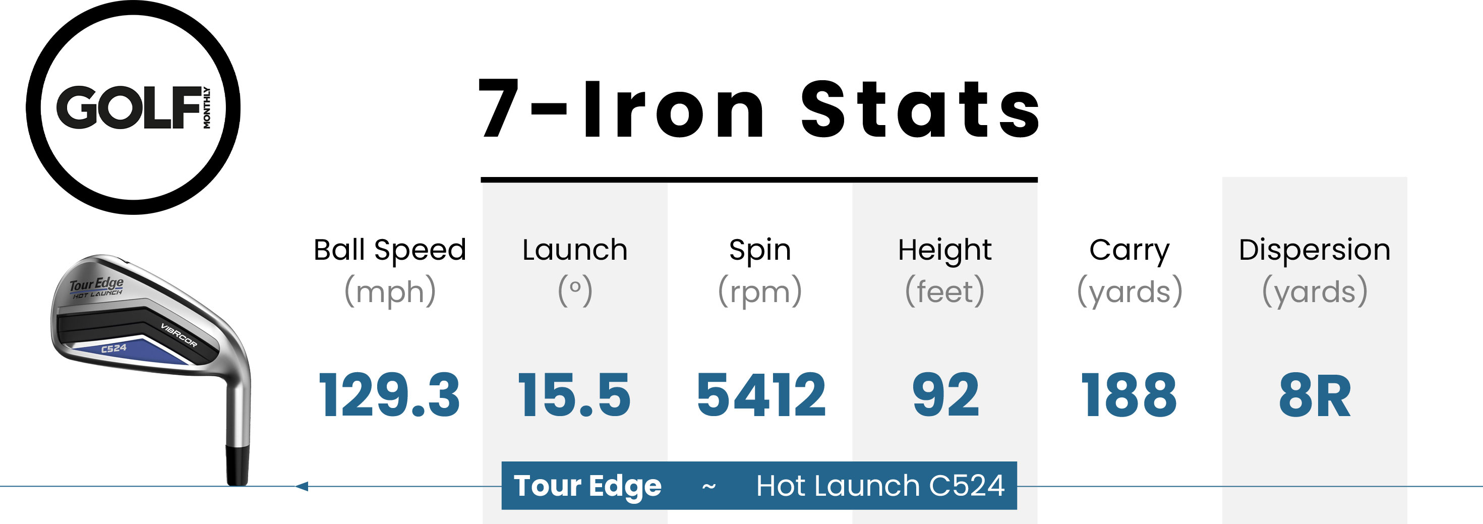 Data table for the Tour Edge Hot Launch C524 Irons