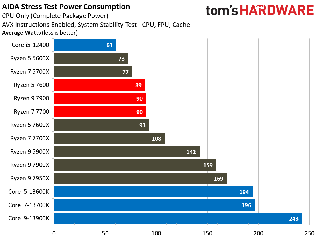 Ryzen 7000