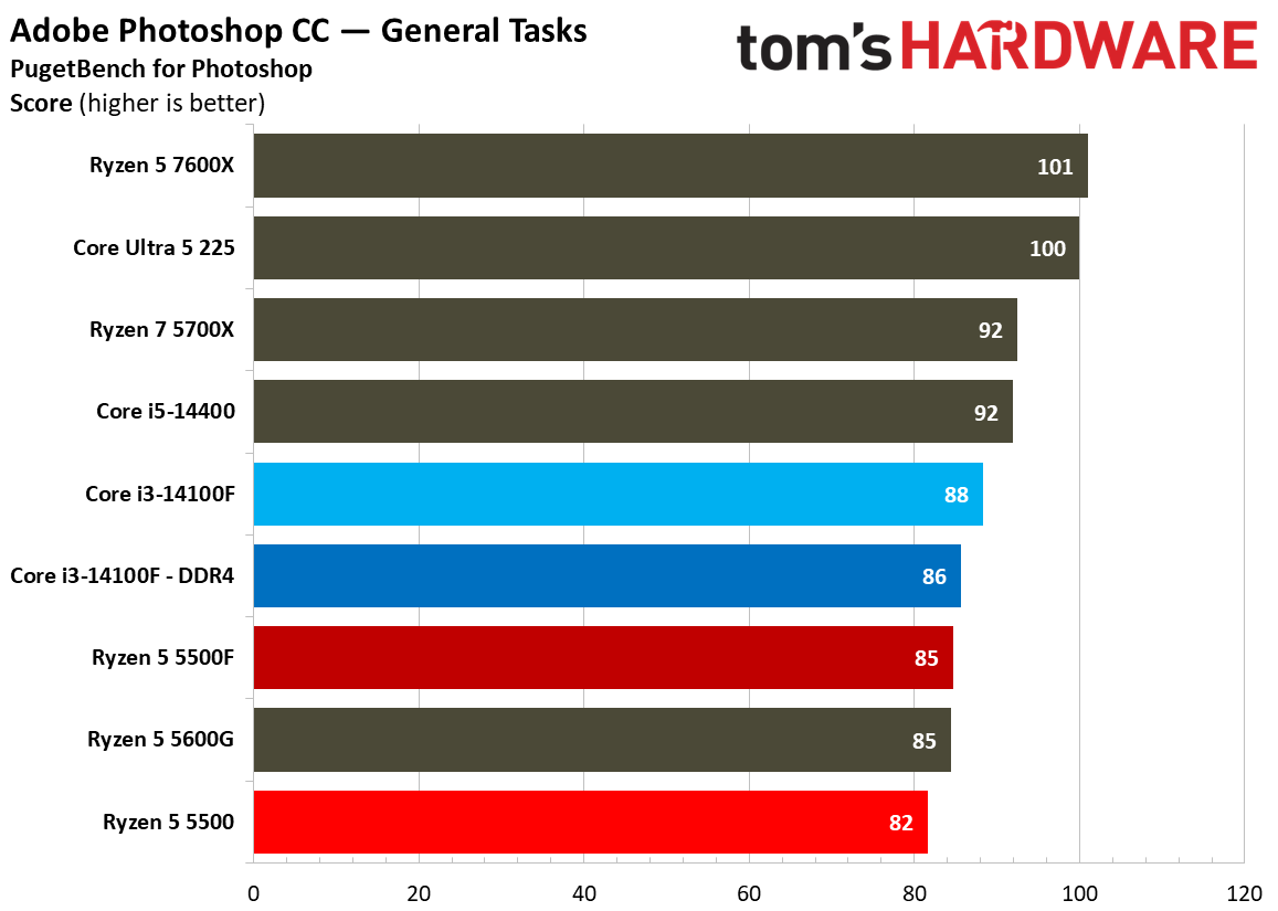 Creator App Benchmarks