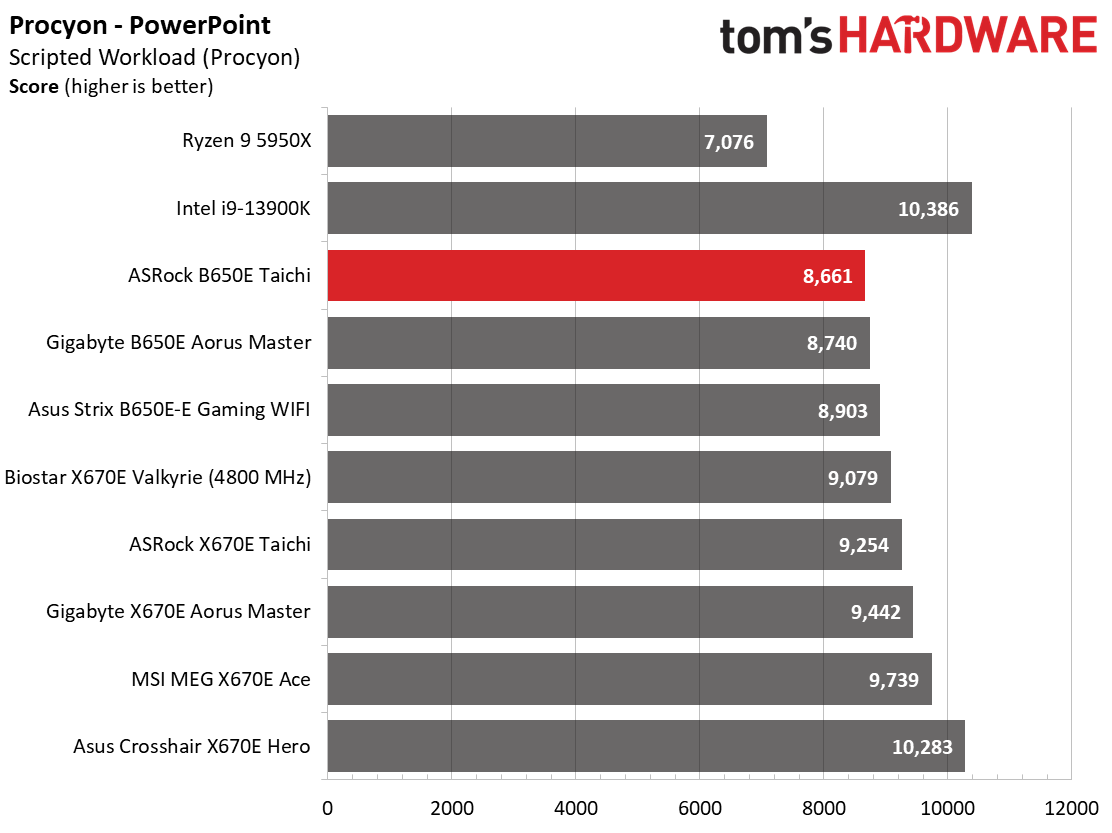 ASRock B650E Taichi