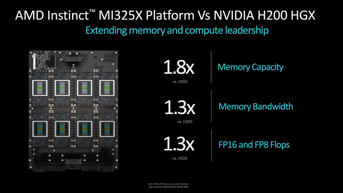 AMD Instinct MI355X announcement and MI325X launch