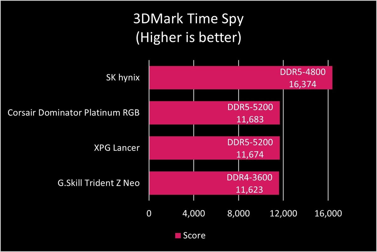 XPG Lancer DDR5-5200 RAM