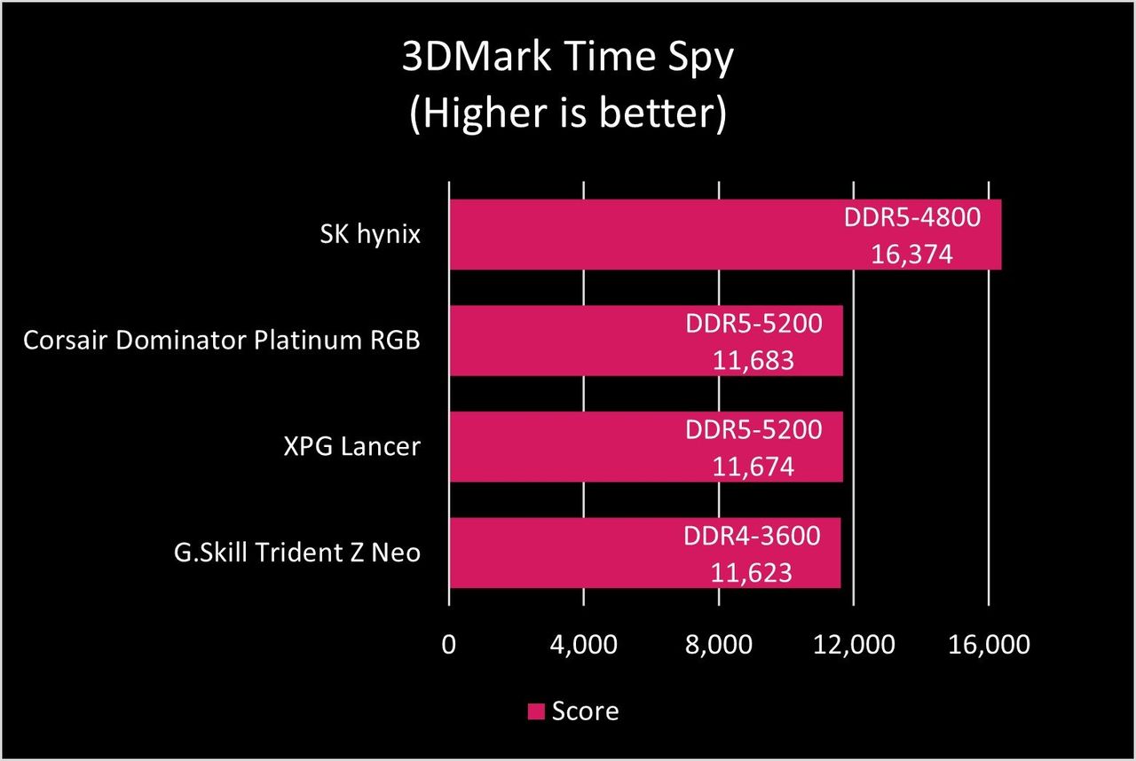 XPG Lancer DDR5-5200 RAM