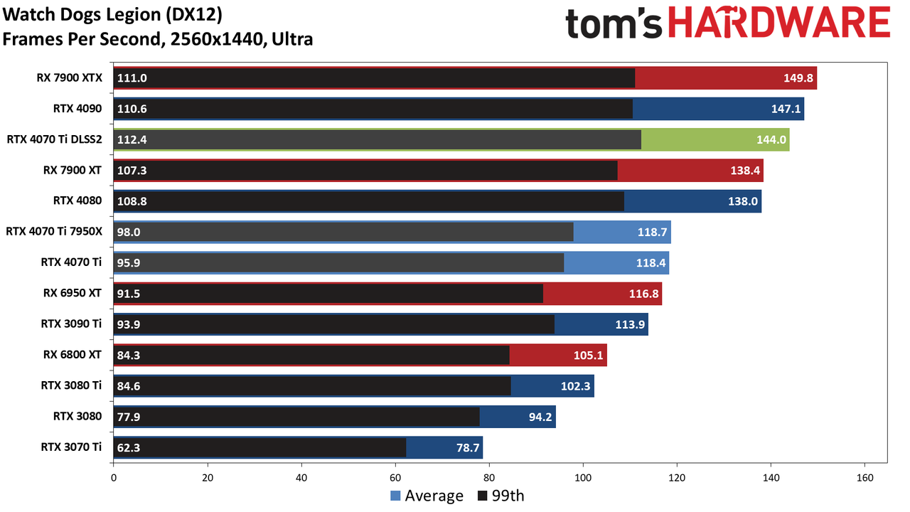 Nvidia GeForce RTX 4070 Ti