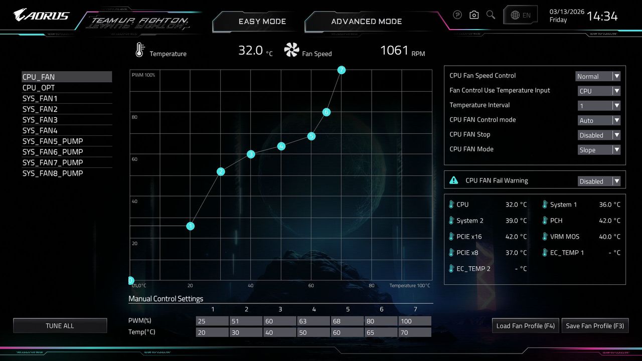 Gigabyte X870E Aorus Xtreme AI Top - BIOS