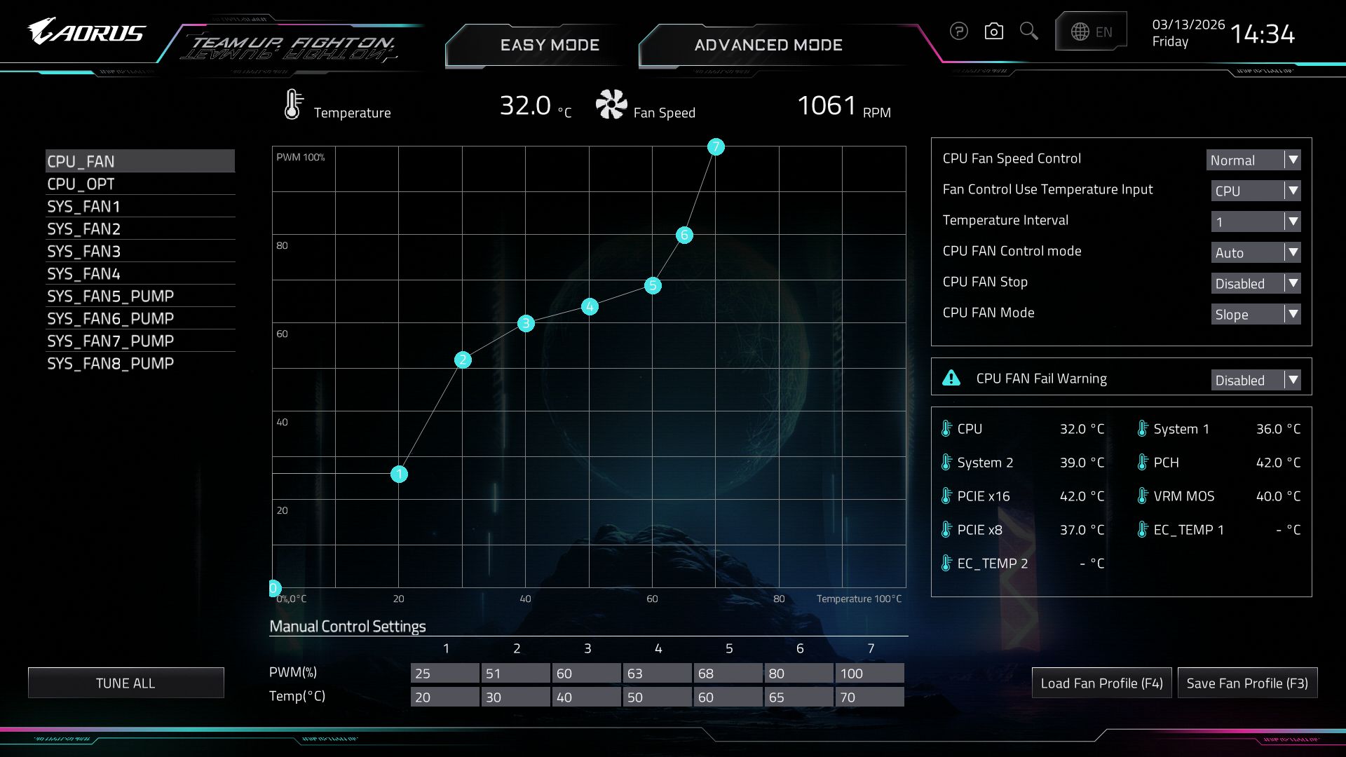 Gigabyte X870E Aorus Xtreme AI Top - BIOS