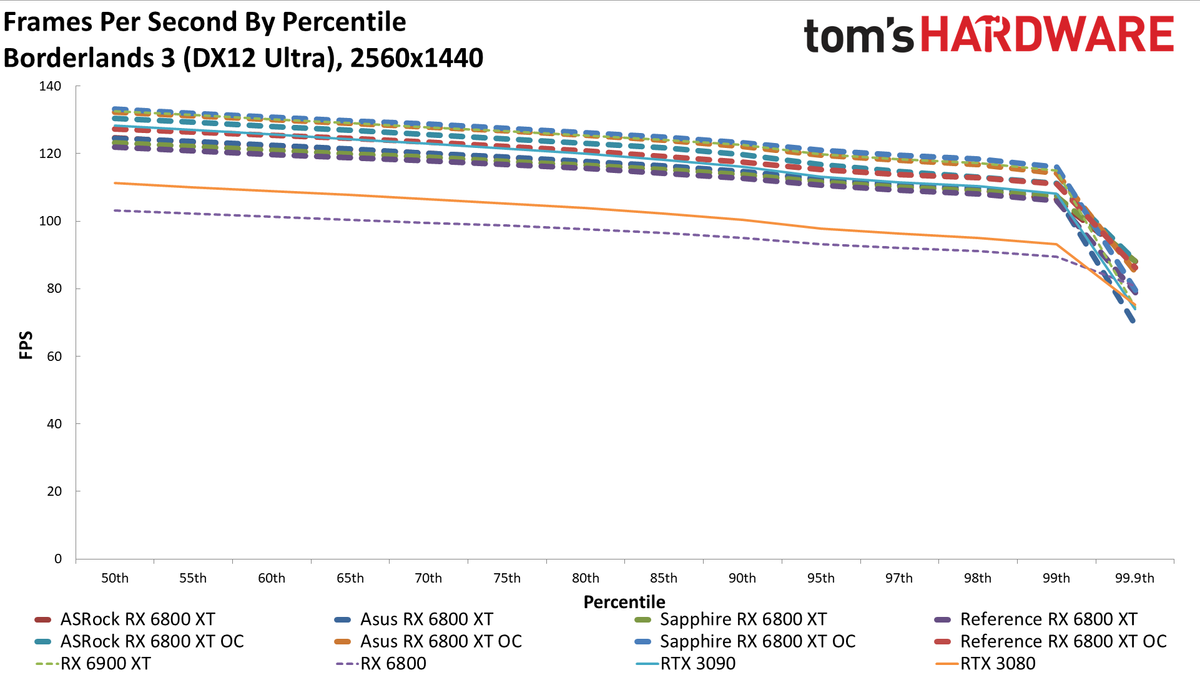 AMD Radeon RX 6800 XT Roundup